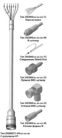 Кабель соединительный 20.2990 202990/02-92-10-13 - Cable for pH and Redox - D=5 mm, +75°C, 10 m